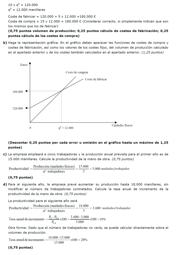 http://www.cbl10.com/EE%20TEMA%206%20PON_10_comprar%20producir_clip_image006.png